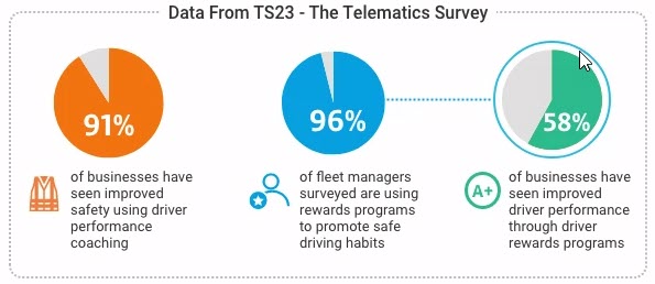 Fleet Performance Insights
